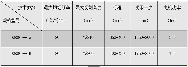 ZDQT自(zì)動切條機(jī)