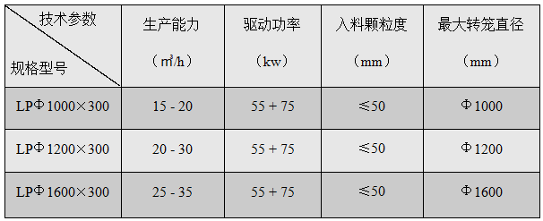 LP籠式破碎機(jī)