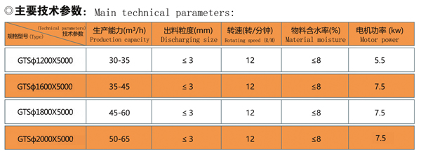 GTS滾筒篩技(jì)術(shù)參數.jpg