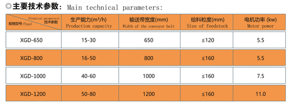 XGD箱式給料機(jī) 技(jì)術(shù)參數.jpg